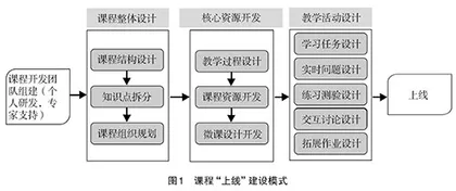 “当代中国政府与行政”“互联网+”课程改革路径探索