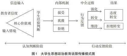 基于说服理论的大学生思想政治教育策略研究