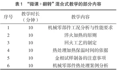  “微课+翻转”混合式教学探索与实践