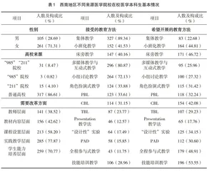 基于学生视角医学教学模式调查分析与思考