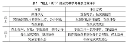 应用型本科环境工程学实验混合式教学模式改革