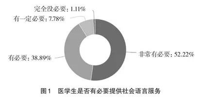 新时代智慧型医学语言服务人才培养创新模式探究