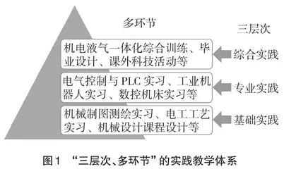 地方新工科机械类专业产教融合模式的探索与实践