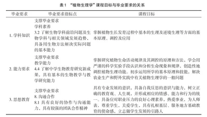 基于OBE理念的课程教学考核的设计和实践