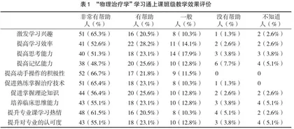 基于学习通平台的“物理治疗学”教学资源库建设探索