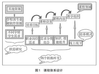基于系统学情分析的扩招生源人才培养模式研究