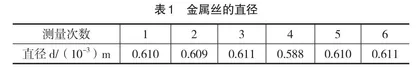 发散性思维在大学物理实验教学中的应用研究