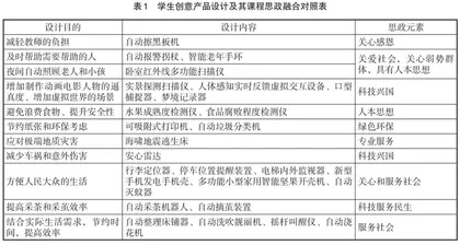 新生研讨课与课堂思想政治融合的教学实践研究