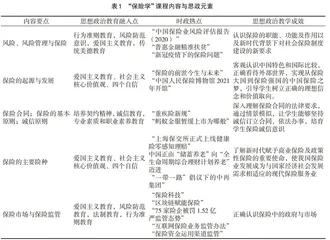 课程思政背景下“保险学”课程改革实践探索