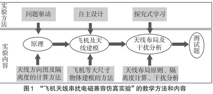 Comsol仿真软件在“电磁兼容”课程实验中的应用