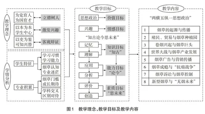 特色涉农专业跨学科融合课程教学改革探索