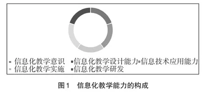 贵州高校外语教师信息化教学能力提升策略研究