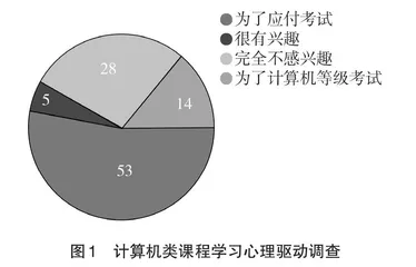 新工科背景下高校SPOC+PBL混合式教学模式研究