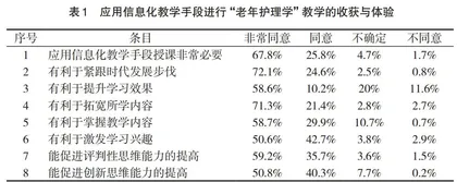 基于专业认证的“老年护理学”教学改革研究