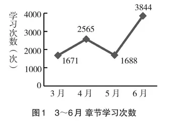 混合式教学模式在“护理科研”教育教学中的应用