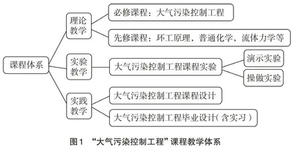 基于混合式教学模式的教学改革探讨