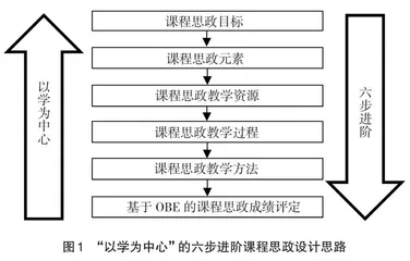 “以学为中心”的六步进阶课程思政教学模式