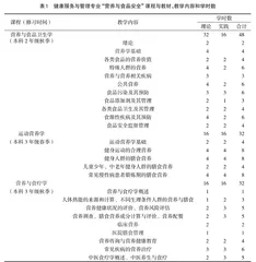 健康服务与管理本科营养课程建设及思想政治融入