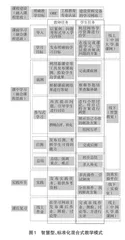 应用型本科院校智慧型混合式教学研究与实践