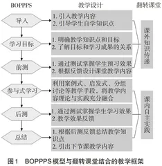 基于BOPPPS模型的遥感课程翻转教学模式探究