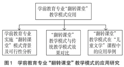 “翻转课堂”模式在学前教育专业中的应用