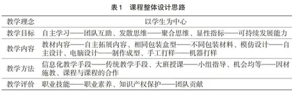 “纸包装结构设计”课程的教学探索与实践