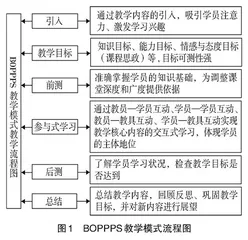BOPPPS教学模式在课程教学中的运用与探索