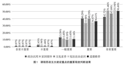 新工科背景下工程管理专业课程思政建设路径
