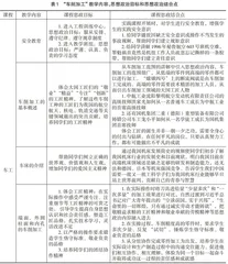 工程训练中心课程思政教学探索