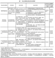“双元一体，学岗直通”人才培养模式的探索与实践