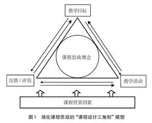 管理类课程思政研究改革与实践
