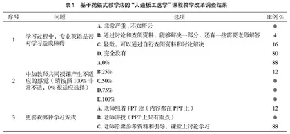抛锚式教学法在“人造板工艺学”国际化课程中的应用