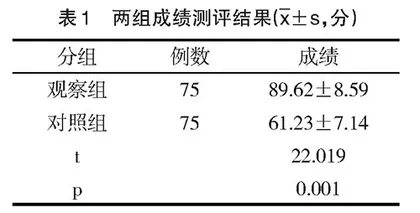 雨课堂结合Mini Quest模式在老年护理教学中的应用