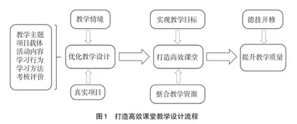 “智慧工地”背景下课程考核方式的改革创建