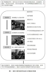 以探索性、实践性、综合性为导向的实习模式探索