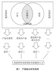 新时代职业教育产教融合几个问题辨析