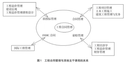 基于BIM的工程管理专业实践课程教学改革研究