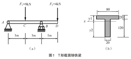 “材料力学”教学内容思想政治教育元素发掘与探索