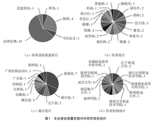 高职专业建设与发展质量评价体系构建思考