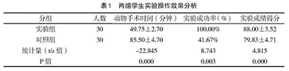 虚拟仿真结合志愿者帮扶在机能教学中的应用