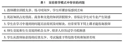 复合型人才培养视角下SPOC教学的有效性研究