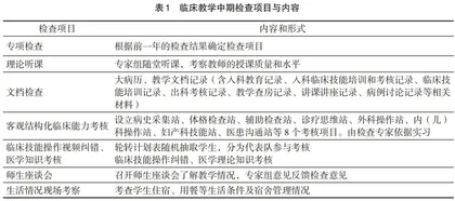 以质量内涵为核心的临床教学管理体系的建设