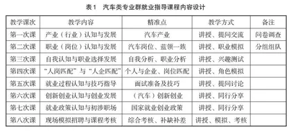 精准服务视角下的职业教育就业指导课程体系构建