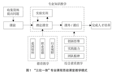 应用型汽车工程师专业课程思政教学模式研究