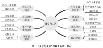 化学传授知识思政灌溉灵魂