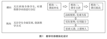 模块化设计的“高等数学”信息化教学探索与实践