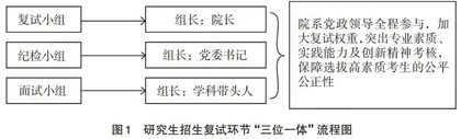 基础医学研究生“三位一体”培养管理实践研究