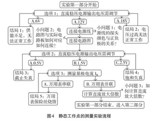 新冠疫情下国际学生“电子技术实验”课程的教学探索