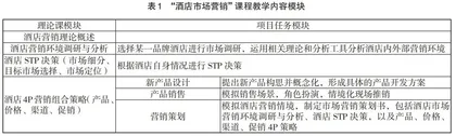 “项目+翻转课堂”教学模式的课程改革与探索