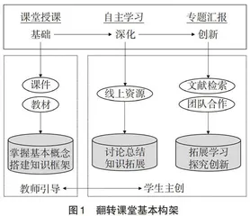 “给排水科学与工程概论”翻转课堂实践研究